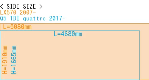 #LX570 2007- + Q5 TDI quattro 2017-